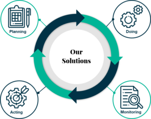 TransFair Pricing Solutions - Planning Doing Acting Monitoring